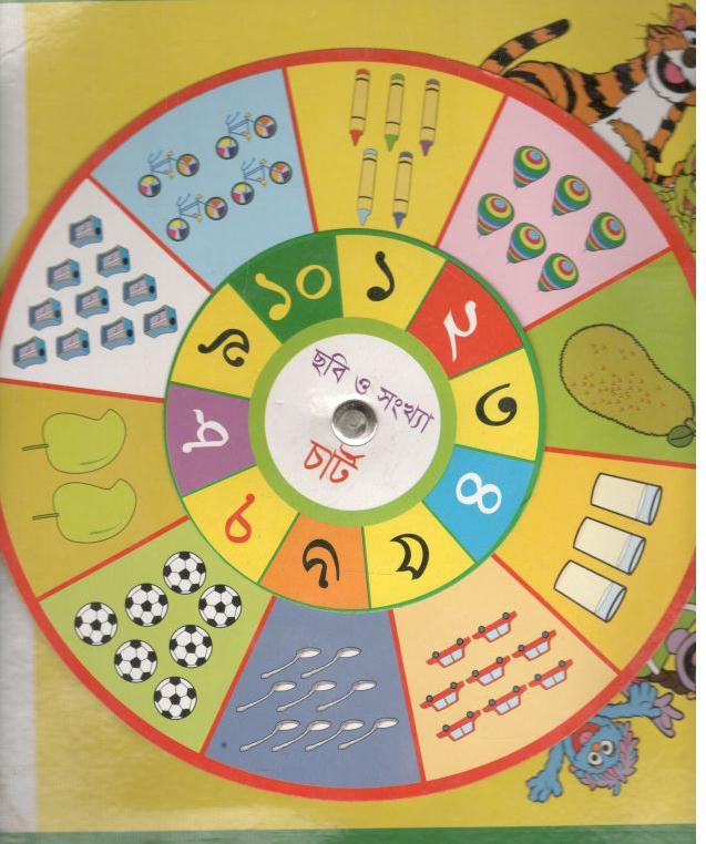 ছবি ও সংখ্যা চার্ট