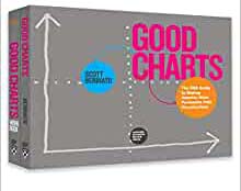 The Harvard Business Review Good Charts Collection