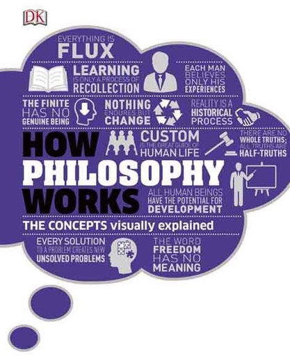 [9780241363188-1] How Philosophy Works : The Concepts Visually Explained