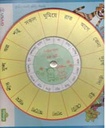 বিপরীত শব্দের চক্র চার্ট